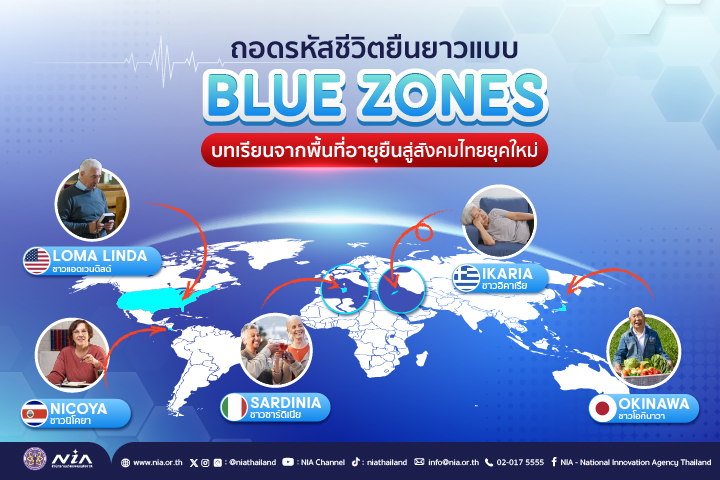 ถอดรหัสชีวิตยืนยาวแบบ Blue Zones.jpg